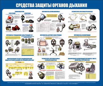 С85 Стенд средства защиты органов дыхания (1200х1000 мм, пластик ПВХ 3мм, Прямая печать на пластик  ) - Стенды - Стенды по гражданской обороне и чрезвычайным ситуациям - ohrana.inoy.org