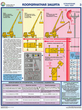 ПС30 Прибор онк-140 на автокранах (ламинированная бумага, a2, 3 листа) - Охрана труда на строительных площадках - Плакаты для строительства - ohrana.inoy.org