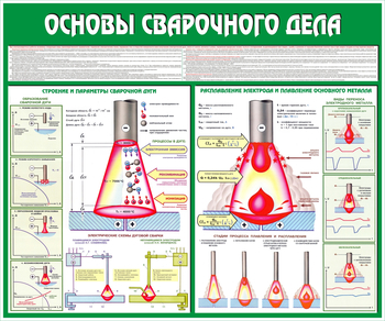 C35 Стенд основы сварочного дела (1200х1000 мм, пластик ПВХ 3 мм, алюминиевый багет серебряного цвета) - Стенды - Тематические стенды - ohrana.inoy.org